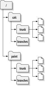 svn branch example