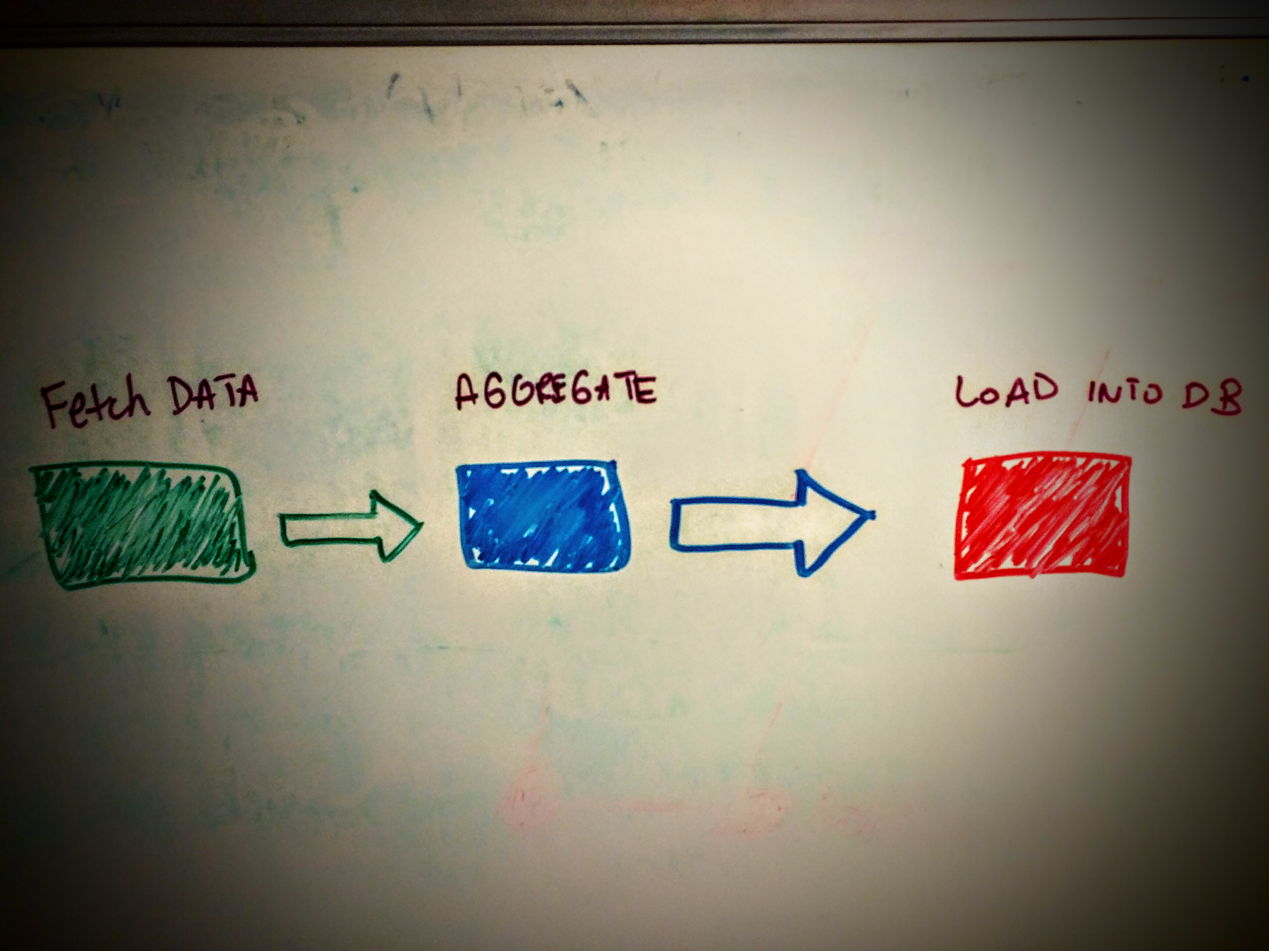 data pipeline image