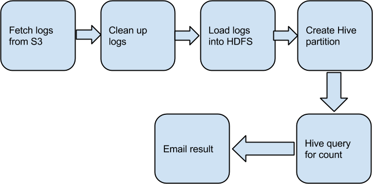 data pipeline image